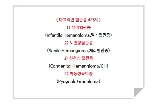 대표적인 혈관종 4가지(유아혈관종, 노인성혈관종, 선천성 혈관종, 화농성육아종)를 정리한 안내 이미지