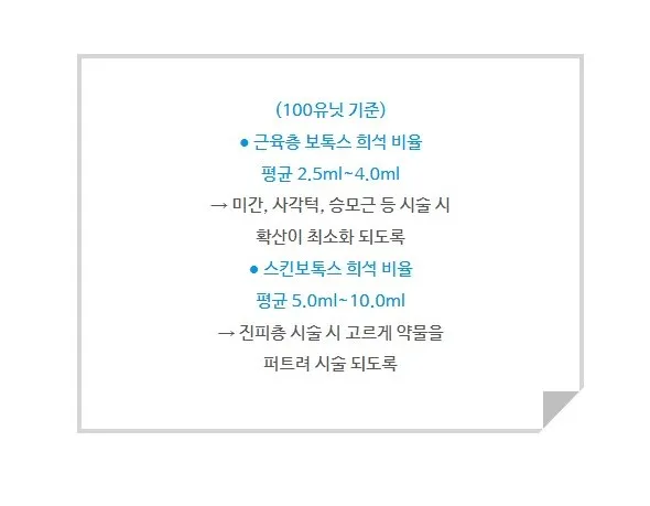 100유닛 기준 근육층 보톡스(2.54.0ml)와 스킨보톡스(5.010.0ml)의 희석 비율 차이를 정리한 안내 문구 이미지